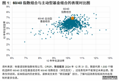 多元资产主动型基金组合构建逻辑十年数据解析