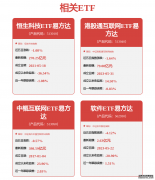 港股午评：恒生指数跌090%恒生科技指数跌166%