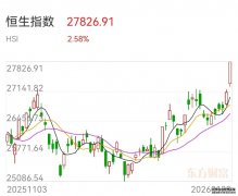 恒生指数涨幅扩大至1%