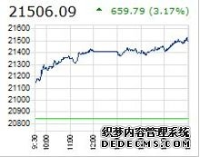 【A股收评】三大指数集体反弹医药、锂矿股“扛大旗”