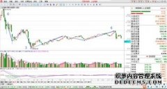 中信建投：关注美伊的中长期影响