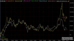A股分析版面深度解读：H股价走势分析与