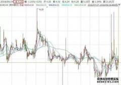 AH股市场溢价趋势分析：哪些股票值得关