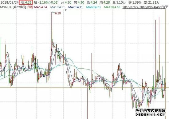 AH股市场溢价趋势分析：哪些股票值得关注？
