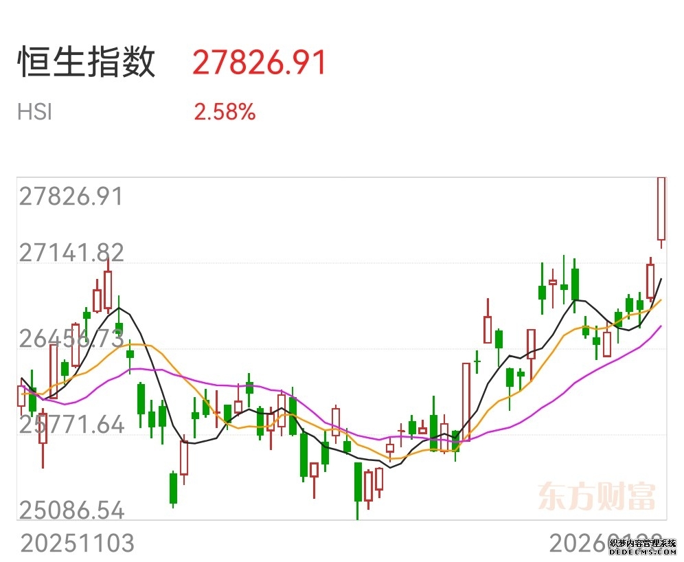 恒生指数ETF南方