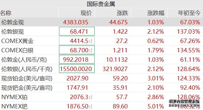 中体产业(600158)