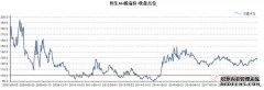 瑞银：A股和H股未来两个月均有潜在上涨