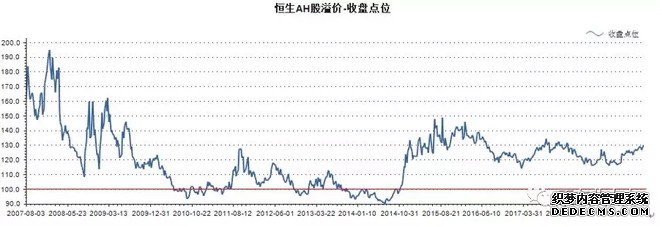 瑞银：A股和H股未来两个月均有潜在上涨空间