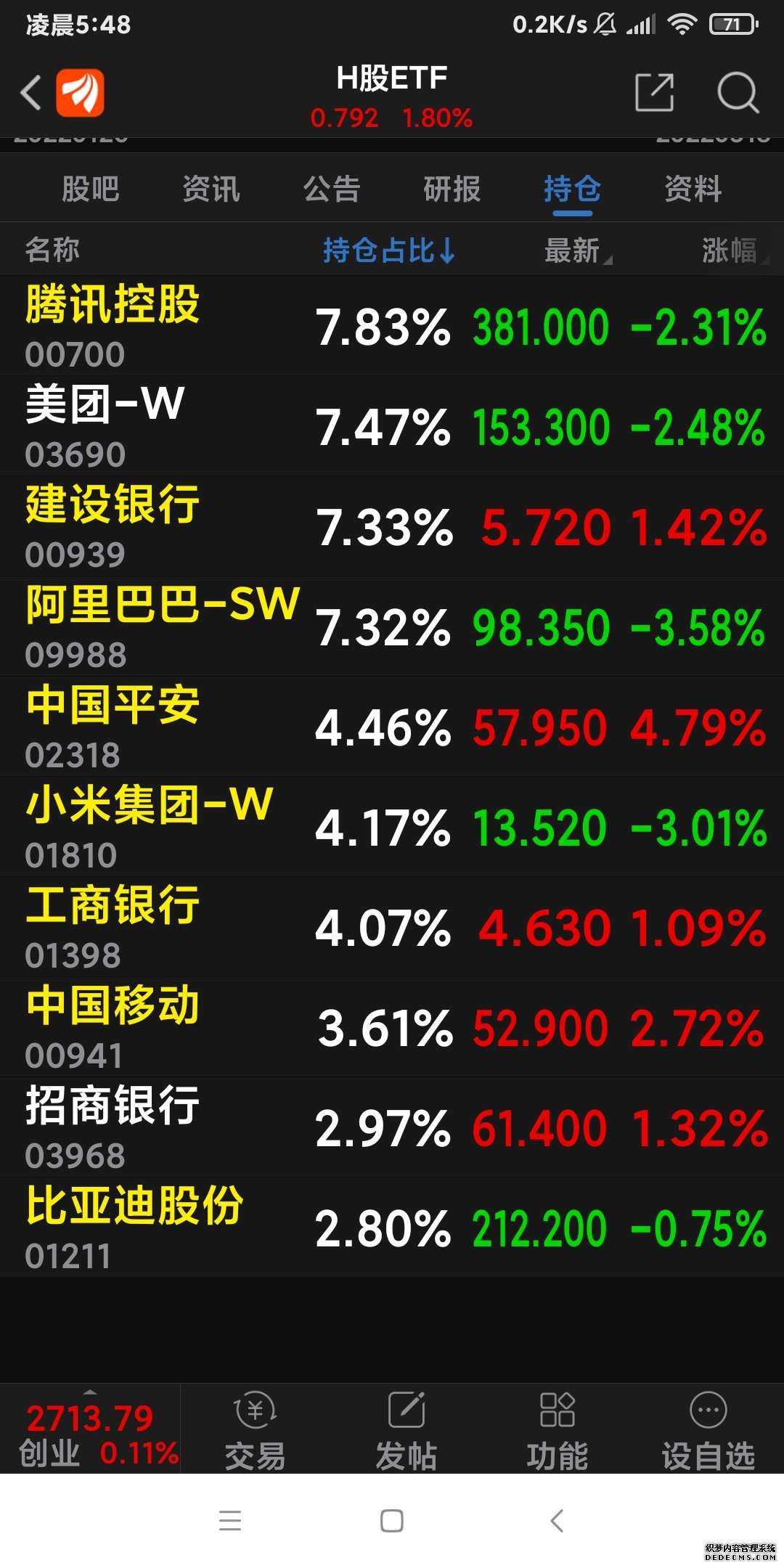 业绩超预期引爆行情药明康德A股一字涨停H股大涨超13%