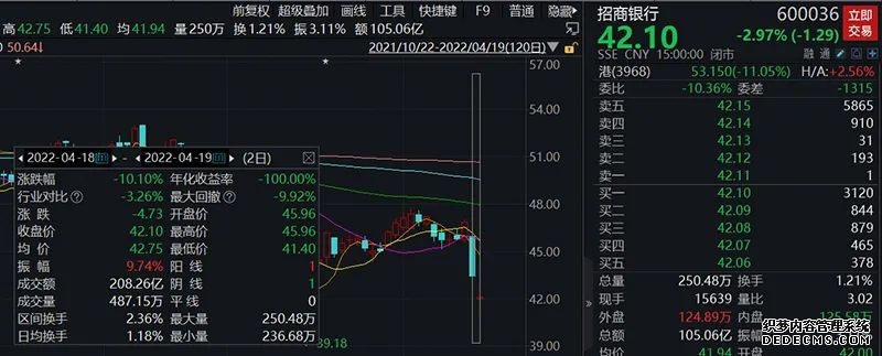 震荡行情下逆势突围！新华保险长期成长逻辑清晰被机构一致看好